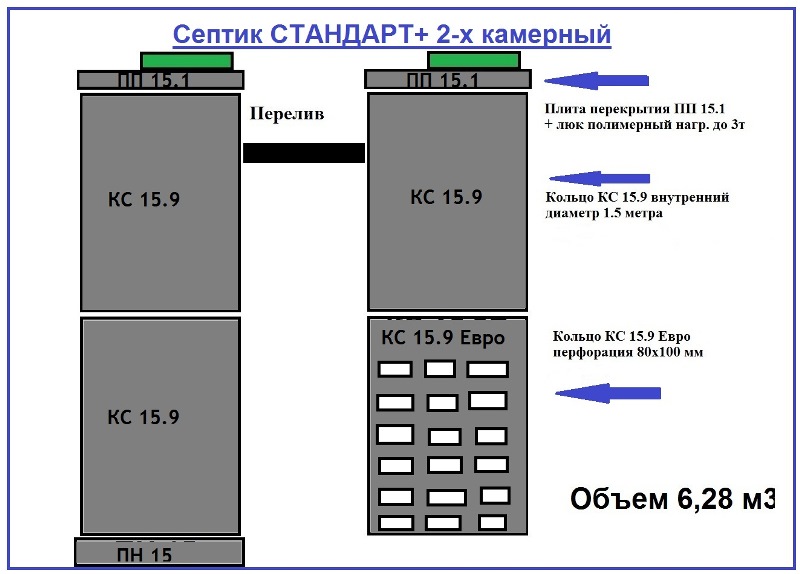 Бетонный септик Стандарт плюс 2 камерный